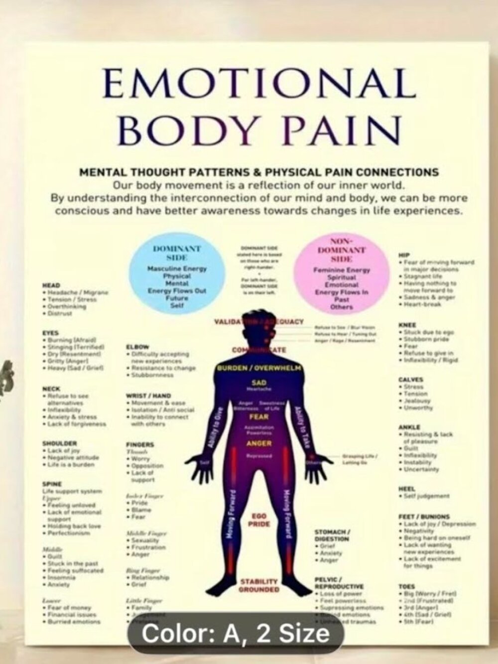 Emotional Body Pain 2d Flat Canvas Frameless Poster Wall Artwork 8" X 10"